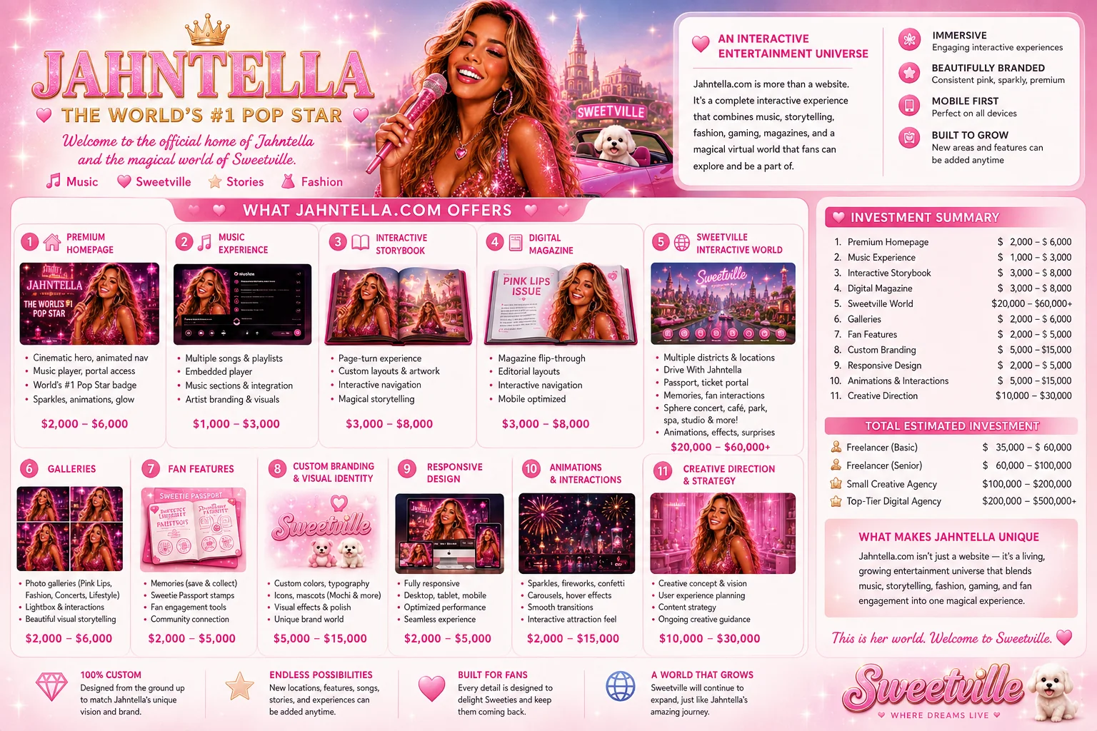 Jahntella investor one-card pitch deck